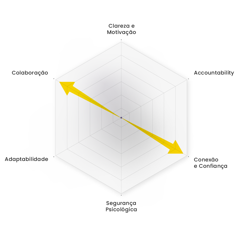 Radar Team Building de Integração: Identidade Coletiva