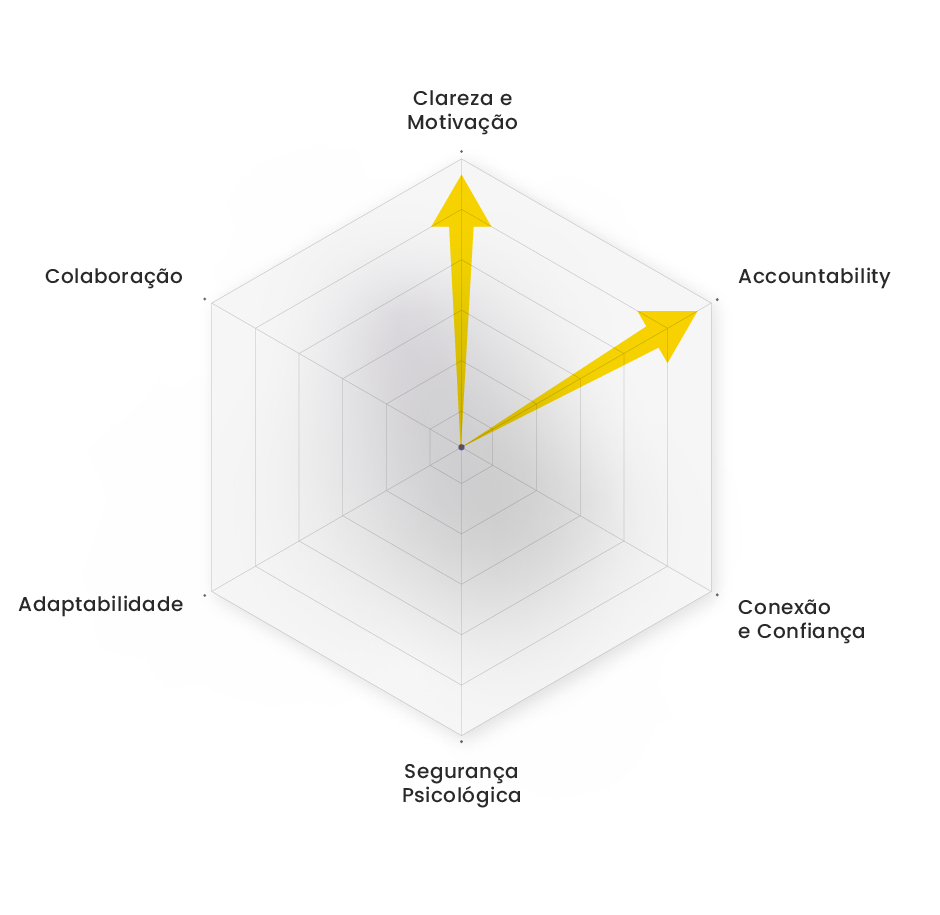 Radar Team Building Manifesto Builder