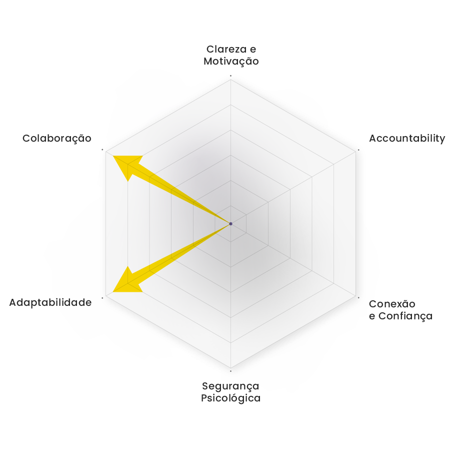 Radar Team Building Online - Mission Cybersecurity