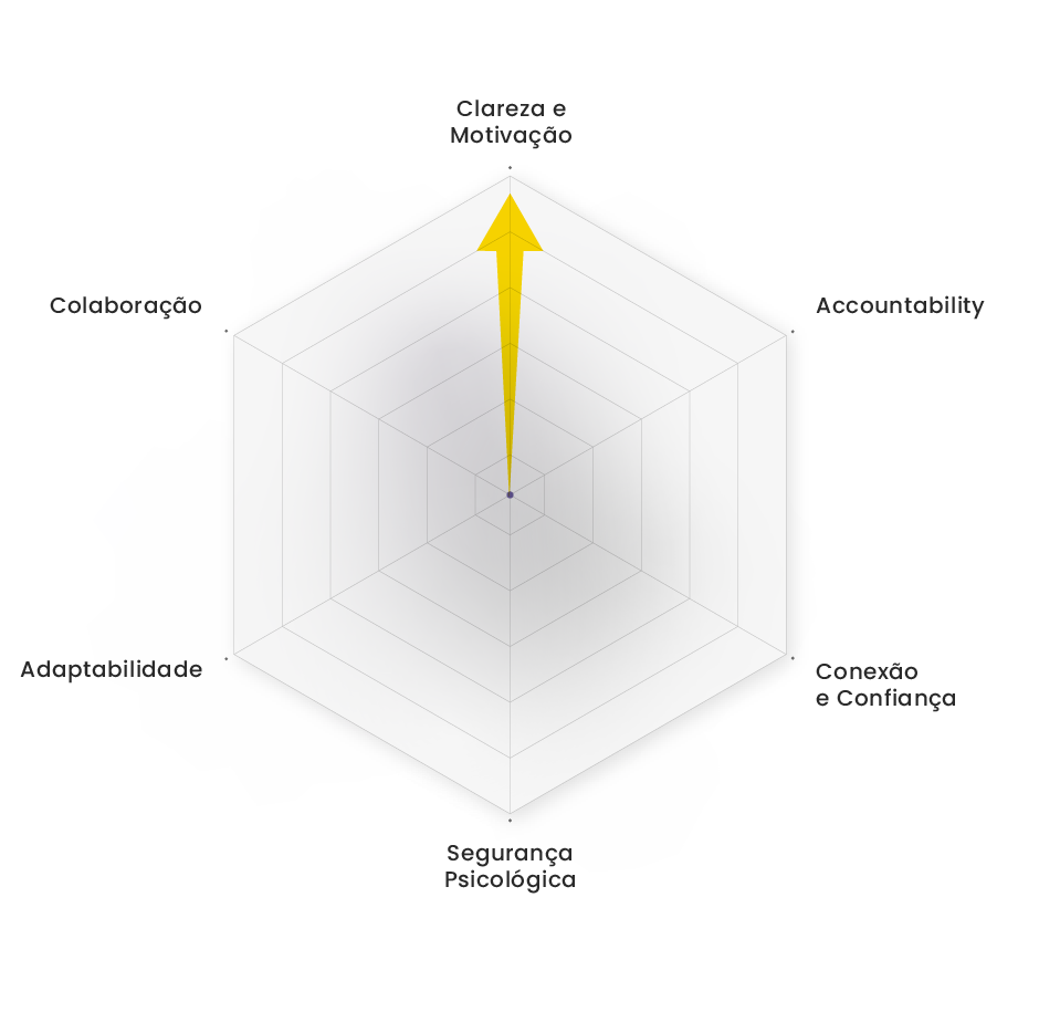 Radar Elevando Histórias | Team Building de Comunicação e Conexão